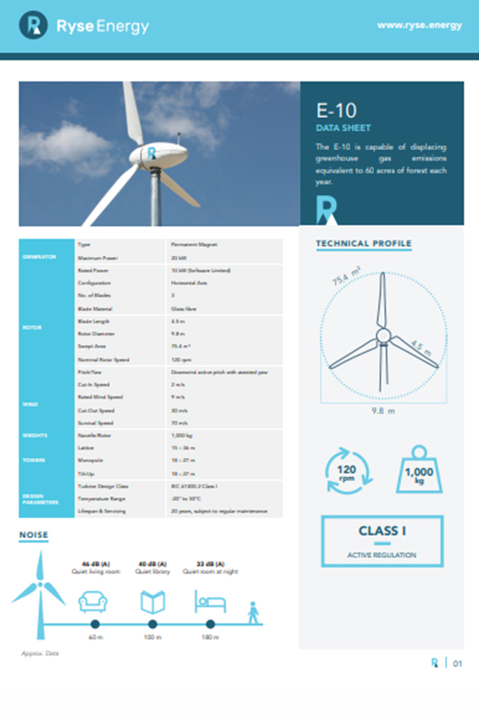 ampair wind turbines blades